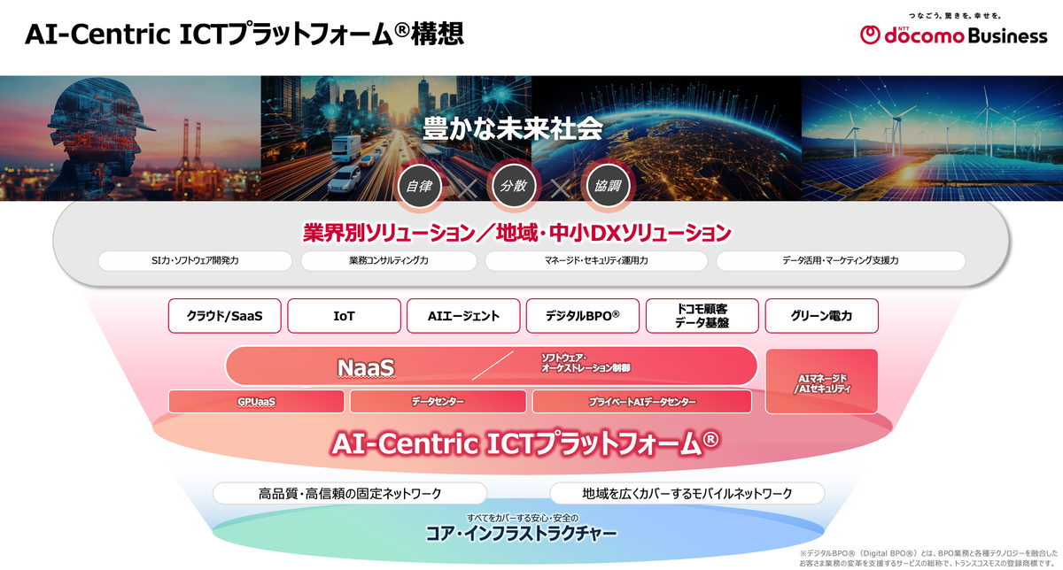 AI時代のAIネイティブインフラ「AI-Centric ICTプラットフォーム®」構想
