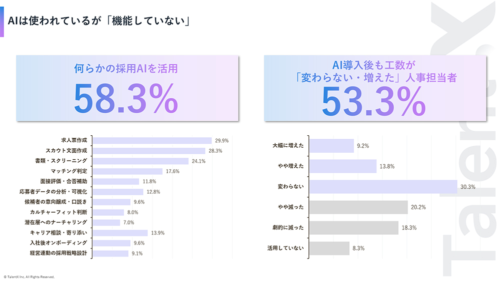 採用AI導入企業の半分が工数削減に失敗する理由と志望度低下の罠