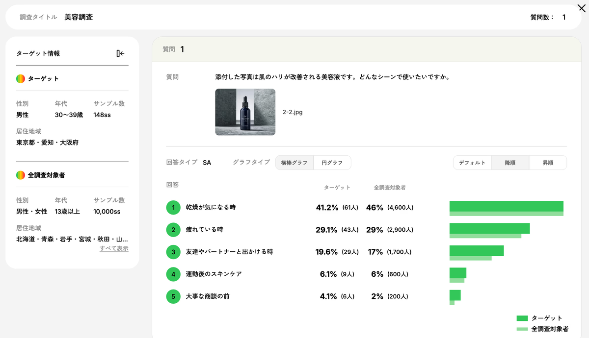 1億人規模の高解像度なペルソナを仮想再現したAIモデル「People Model」搭載のリサーチツール「People Research」